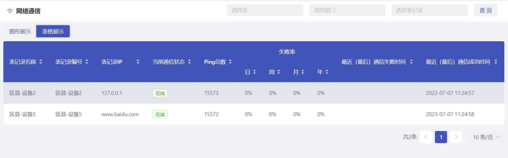 表格展示设备网络通信状态