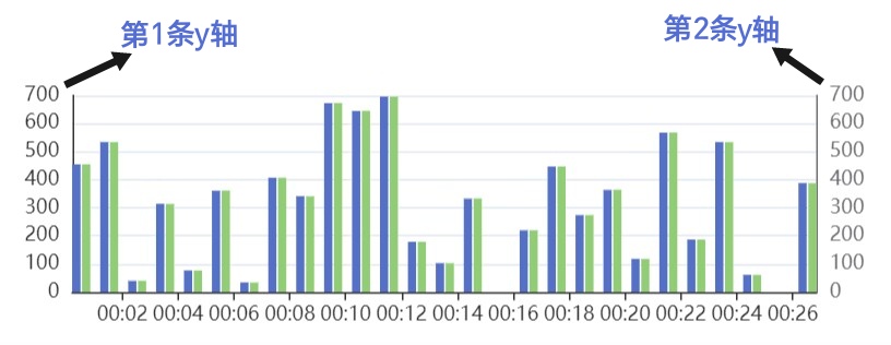 双Y轴图