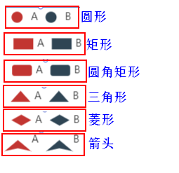 图标类型