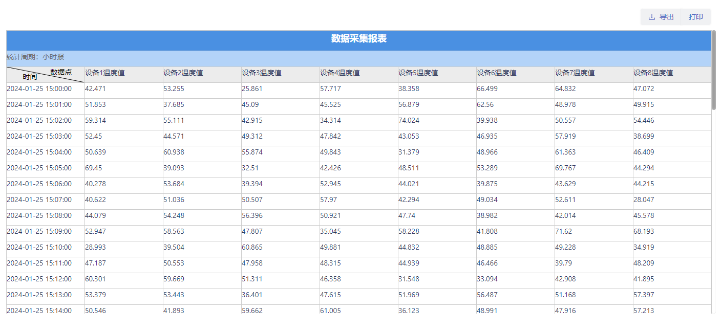 报表组件预览