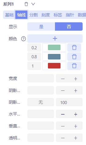 轴线属性配置说明