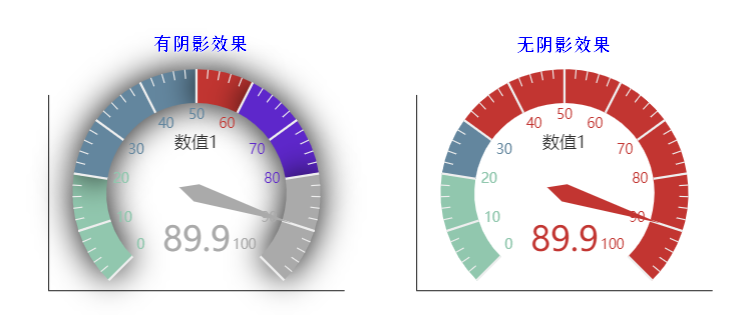 阴影模糊